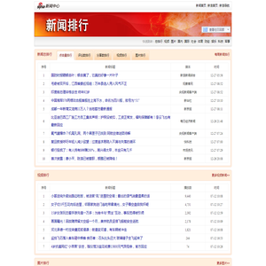 热门新闻每日排行_新闻中心_新浪网