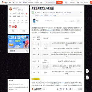 浏览器内核全解析-CSDN博客