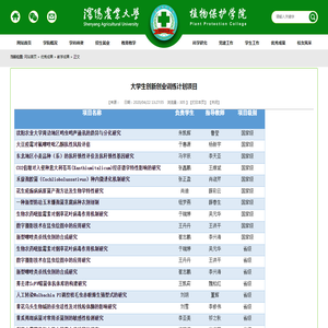 大学生创新创业训练计划项目-沈阳农业大学植物保护学院